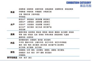 2019年上海OEM貼牌代加工展與商超自有品牌及網(wǎng)上貿易代理的新趨勢